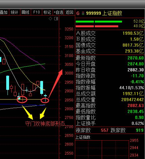 面對股市創(chuàng)新高，恐高減倉還是持股待漲？自媒體作者帶你理性分析