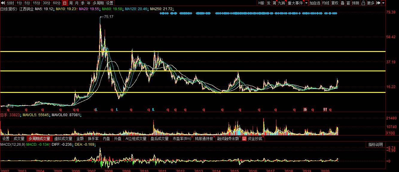 深度解析，這輪牛市與2015年的五大區(qū)別，揭秘未來投資機(jī)會！