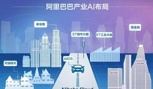 阿里公布AI投入進展，布局未來，AI技術助力商業(yè)變革