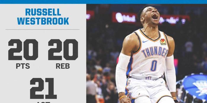 布倫森大爆發(fā)，19投10中獨攬26分5籃板5助攻，引領(lǐng)球隊走向勝利