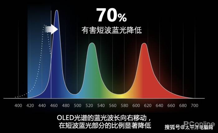 流言板熱議，JB盛贊5號(hào)秀霍蘭德，無畏精神照亮多維度天賦