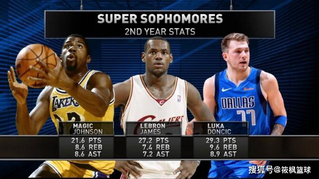 歐錦賽歷史再添輝煌，東契奇獨(dú)攬三雙，成為史上第四位傳奇