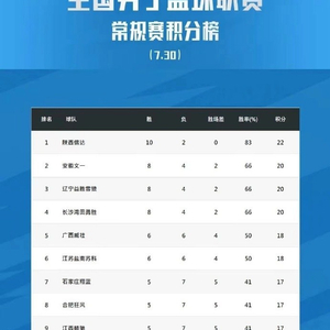 中國(guó)香港金牛領(lǐng)跑NBL常規(guī)賽積分榜，長(zhǎng)沙勇勝與石家莊翔藍(lán)緊隨其后