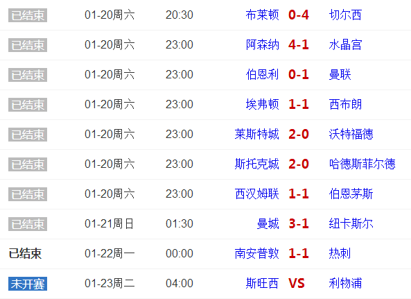 歐冠第三輪，2個比賽日18場比賽全部戰(zhàn)罷，實時比分與積分榜揭曉