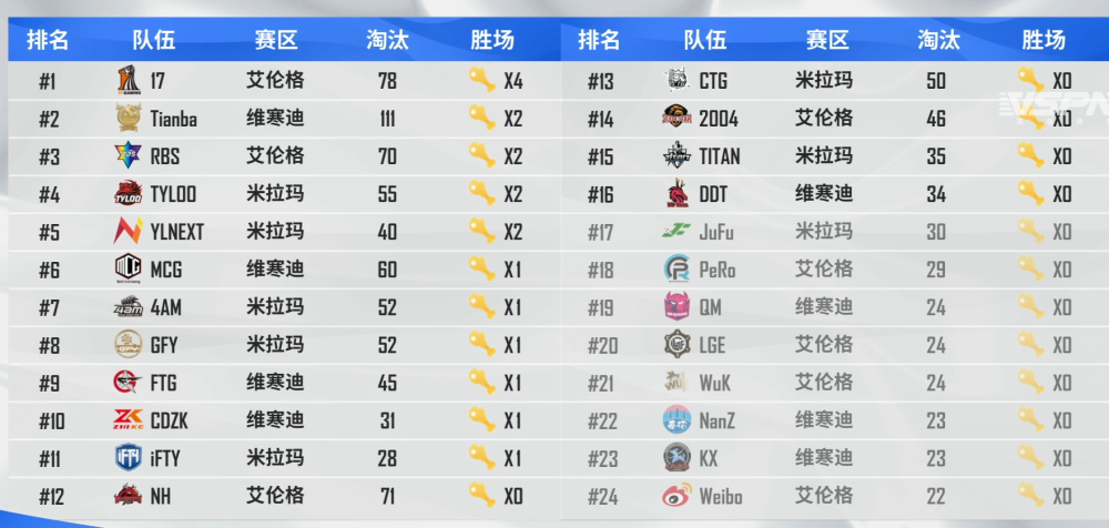 PCL2025秋季賽大名單（整合版）新人能否掀起波瀾？