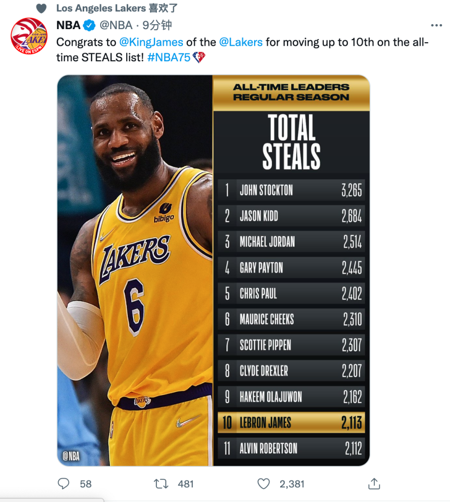 下賽季湖人客戰(zhàn)尼克斯，平均票價(jià)飆升至1138美元，球迷熱情持續(xù)高漲