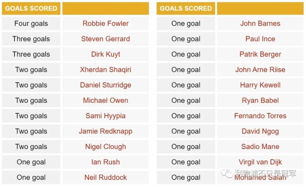 天空體育揭秘，利物浦轉(zhuǎn)會動態(tài)與潛在免簽球員展望