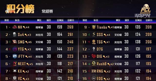 2025PCL秋季賽前瞻與隊(duì)伍點(diǎn)評(píng)，策略碰撞，群雄逐鹿