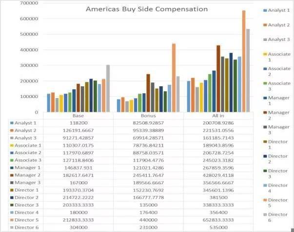 美洲獎(jiǎng)金這么點(diǎn)？盤活策略揭秘，點(diǎn)燃你的投資激情！