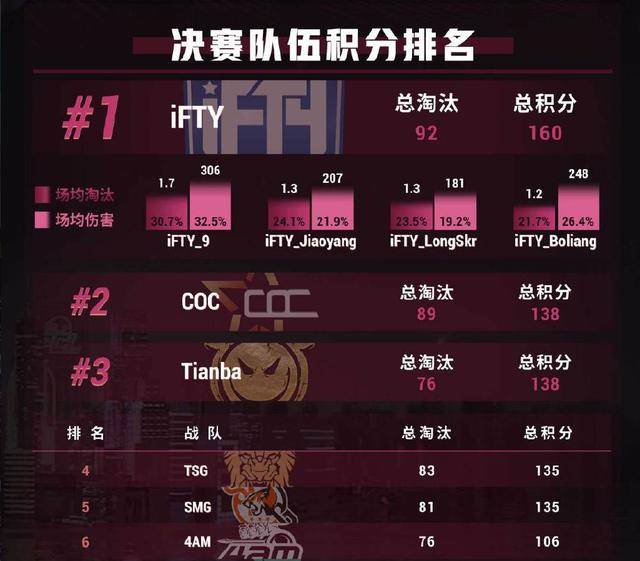 PCL秋季賽重磅揭曉，秋季賽大名單正式公布，電競(jìng)熱血再燃！