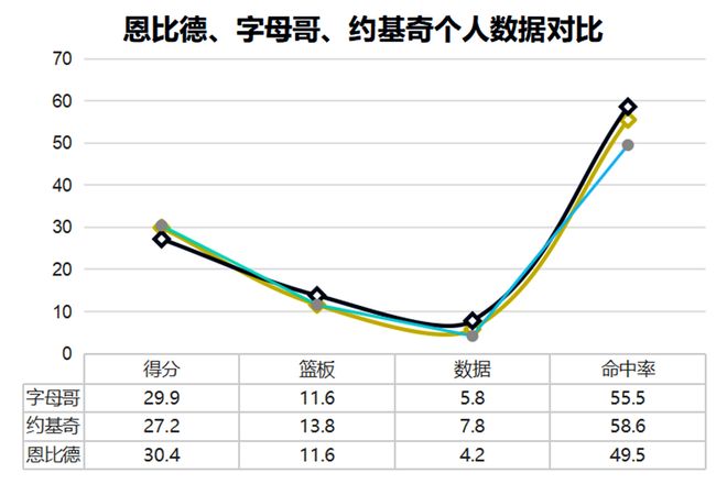 比爾新賽季數(shù)據(jù)預(yù)測(cè)，每場(chǎng)閃耀表現(xiàn)預(yù)示巨星歸來