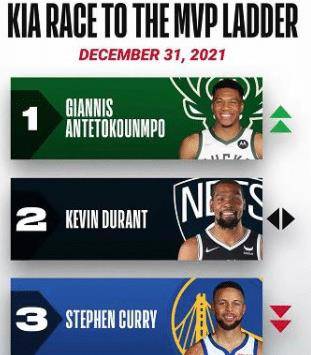 比爾新賽季數(shù)據(jù)預(yù)測(cè)，每場(chǎng)閃耀表現(xiàn)預(yù)示巨星歸來