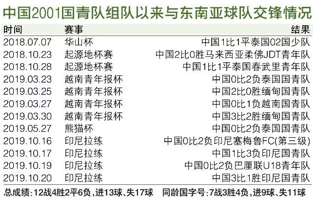 馬德興解讀U22人員結(jié)構(gòu)，以03、05年齡段為基石，為下屆賽事提前布局
