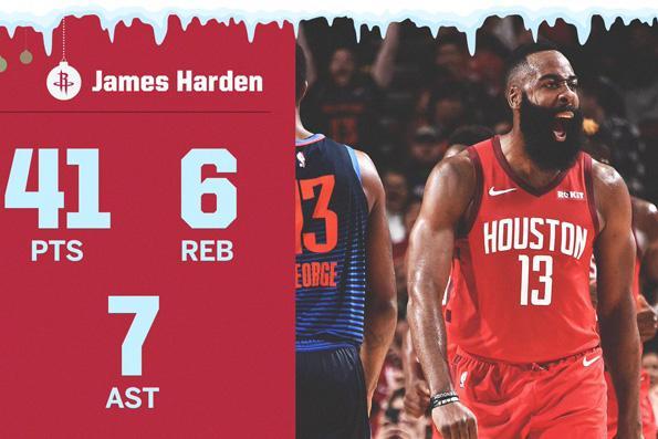 火箭隊史23歲以下球員得分榜，杰倫獨領(lǐng)風(fēng)騷