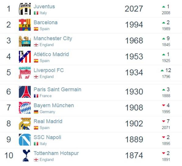 尤文醫(yī)療負(fù)責(zé)人警告，球員面臨人類極限挑戰(zhàn)，密集賽程引發(fā)傷病頻發(fā)