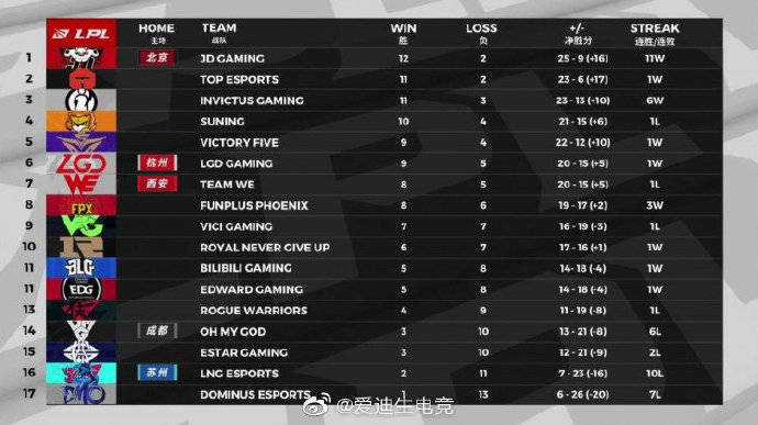 亞馬爾賽后身體狀況出現(xiàn)不適，明日檢查預(yù)計(jì)傷情輕微