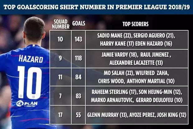 1.25億巨星成水貨？英超兩連敗引發(fā)利物浦困境，巨星效應(yīng)難掩適應(yīng)難題