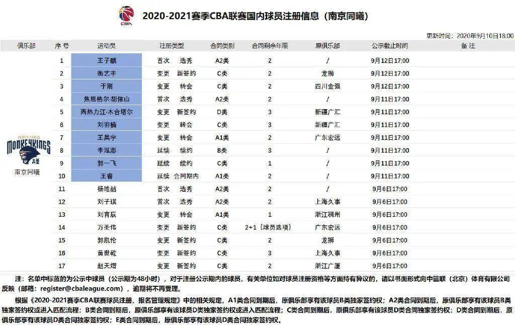 自由球員科迪的動態(tài)，最新流言揭示潛在目的地