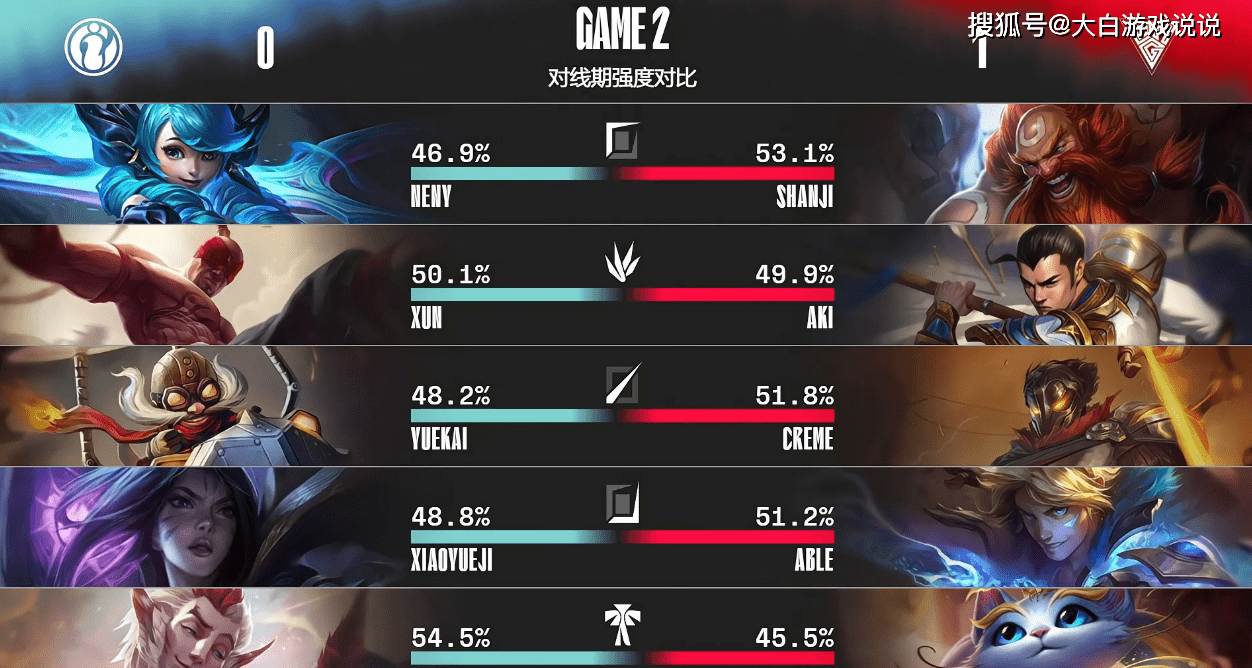 TheShy格溫展現(xiàn)超凡實力，3/9/7戰(zhàn)績榮膺IG與WBG對決首局MVP