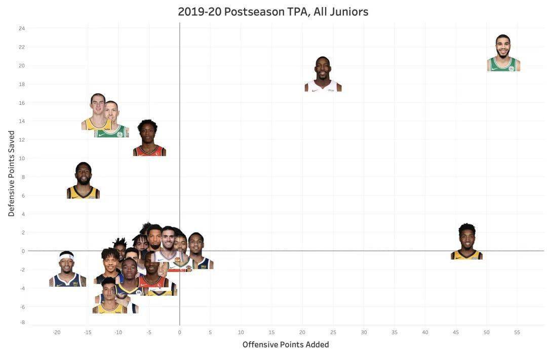 波波談凱爾登休賽期減重，注重身體投入，攻防兩端展現(xiàn)決心