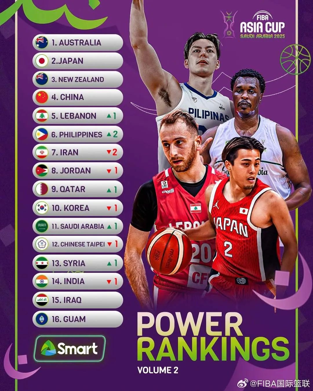 中國男籃霸氣無敵，力克新西蘭勁旅，全勝晉級亞洲杯決賽