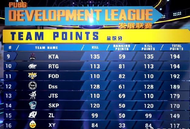 PCL決賽成績(jī)預(yù)測(cè)，從NBA實(shí)時(shí)訊息洞悉五大看點(diǎn)