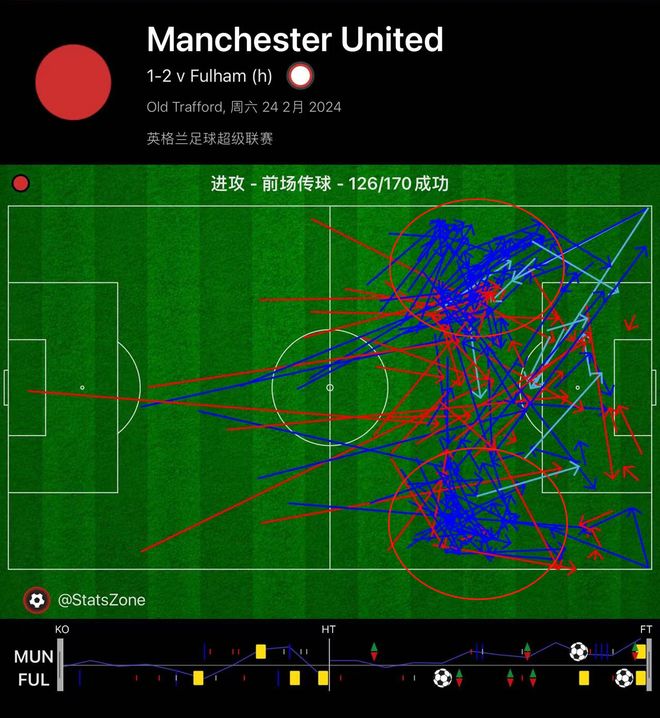 富勒姆賽前戰(zhàn)術(shù)解析，策略布局與實(shí)戰(zhàn)應(yīng)用