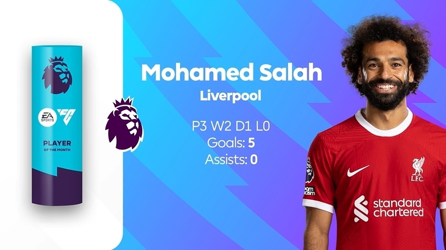 薩拉赫閃耀英超賽場(chǎng)，單場(chǎng)傳射次數(shù)歷史第二逼近傳奇魯尼