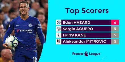 皇薩聯(lián)與英超Big6海外球迷占比顯赫，NBA實(shí)時(shí)訊息揭示全球影響力新篇章