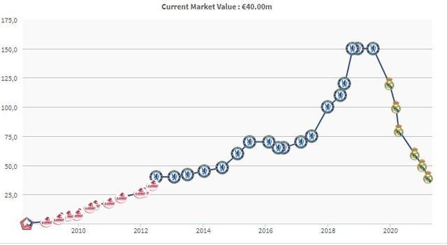 切爾西對恩昆庫估價5千萬歐元，永久轉(zhuǎn)會或可考慮降低身價