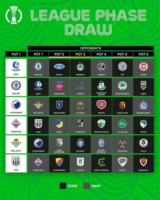 建議，NBA動(dòng)態(tài)更新之外，歐冠與歐聯(lián)歐會(huì)杯重磅抽簽時(shí)刻揭曉