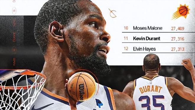 杜蘭特刷新歷史紀錄，開季連續(xù)四場25+，最老球員的傳奇表現(xiàn)