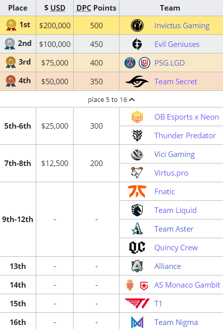 震驚！秦皇島力壓群雄，暫居NBA積分榜首位！