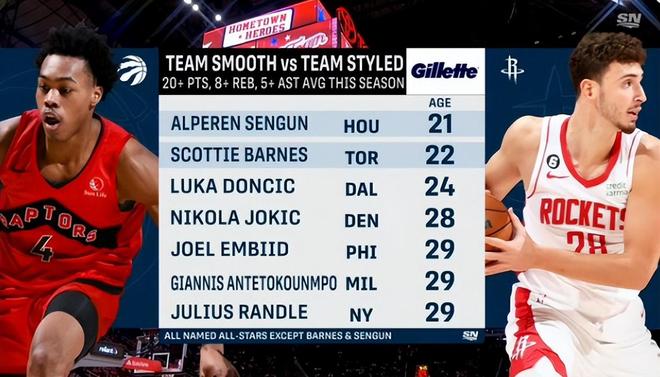 烏度卡觀察，星閃現(xiàn)象聯(lián)盟中的新星閃耀——申京被包夾次數(shù)位居第三的獨(dú)特現(xiàn)象