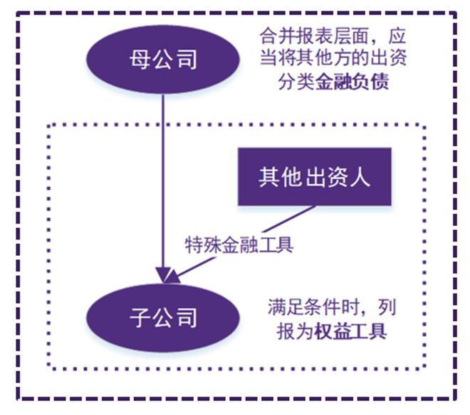 證監(jiān)會(huì)修改證券公司分類監(jiān)管規(guī)定，適應(yīng)市場(chǎng)變化，強(qiáng)化監(jiān)管力度