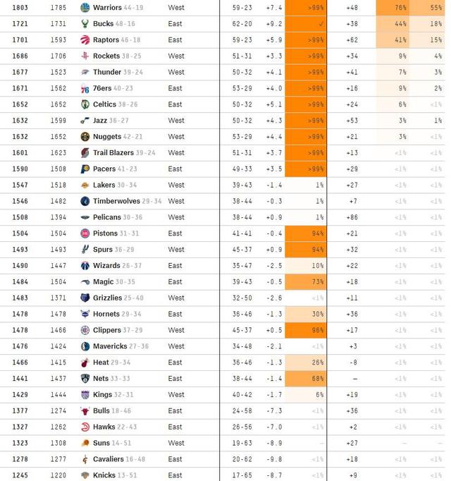 馬刺進(jìn)季后賽概率僅1%？流言板下的悲觀預(yù)測(cè)與真實(shí)挑戰(zhàn)