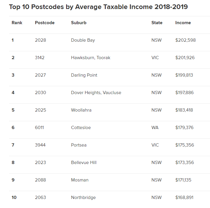 NBA新賽季財(cái)政繁榮，總薪資達(dá)59億，各隊(duì)平均薪資逾1.97億