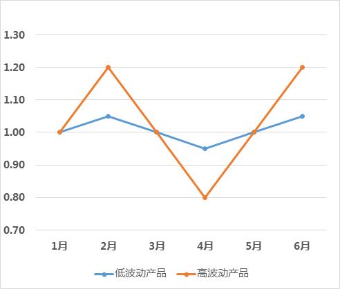 手感波動(dòng)下的全面展現(xiàn)，基迪10中3仍斬獲11分7板7助2帽的NBA賽場風(fēng)采