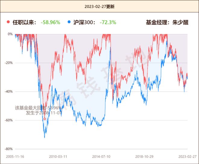手感波動(dòng)下的全面展現(xiàn)，基迪10中3仍斬獲11分7板7助2帽的NBA賽場風(fēng)采