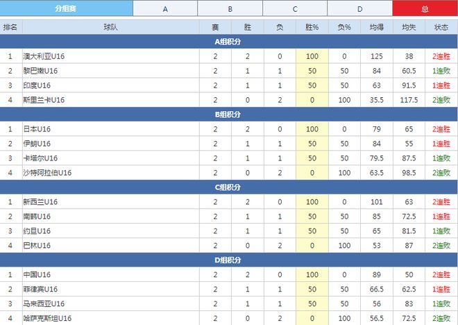 中國U16男籃亞洲杯賽程，挑戰(zhàn)與機(jī)遇并存