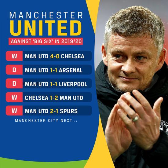 英超歷史最長(zhǎng)不敗榜，阿森納領(lǐng)跑，曼城追趕腳步背后的故事與策略解析