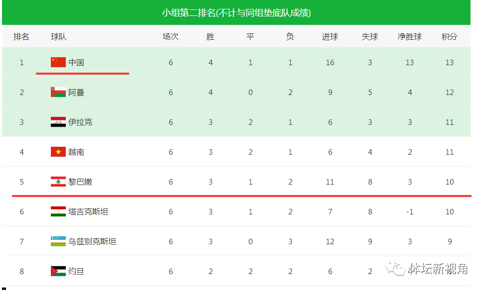 國足面臨挑戰(zhàn)，對陣印尼賠率微劣勢，能否逆襲勝算揭曉