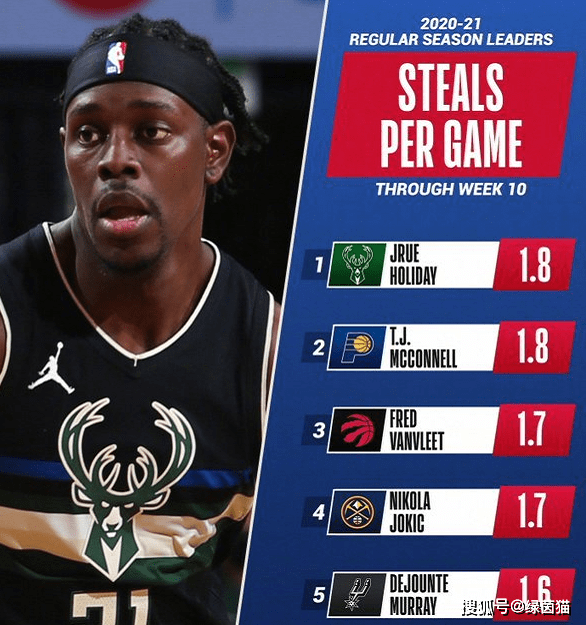 弗里克，NBA智慧鑄就歐冠輝煌，勝率高達(dá)85%領(lǐng)跑所有主帥