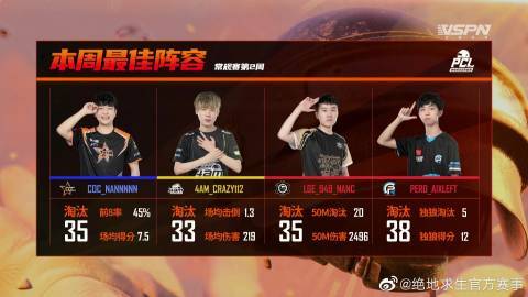 PCL秋季賽重磅揭曉，凌晨4am公布大名單，群雄逐鹿，誰將登頂榮耀之巔？