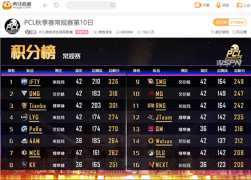 [情報(bào)站]美洲聯(lián)賽革新賽制，全局BP一賽段與自選對(duì)手常規(guī)賽的三重挑戰(zhàn)