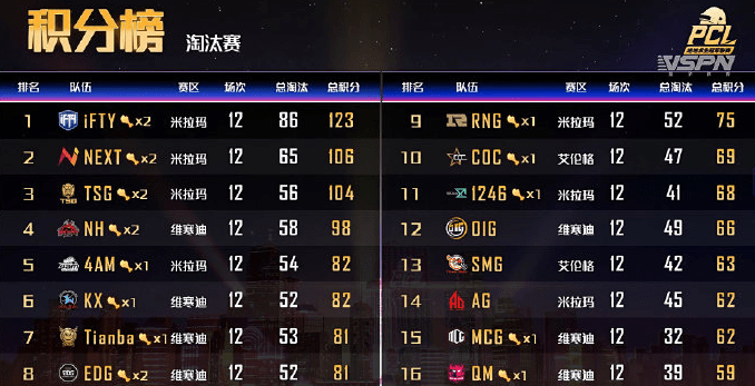 [情報(bào)站]美洲聯(lián)賽革新賽制，全局BP一賽段與自選對(duì)手常規(guī)賽的三重挑戰(zhàn)