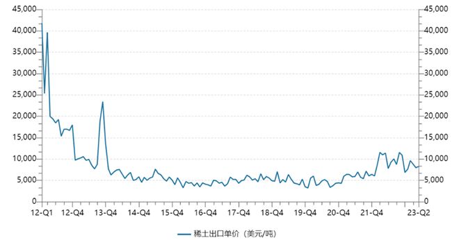 中國(guó)對(duì)稀土相關(guān)技術(shù)實(shí)施出口管制，背后原因與影響分析