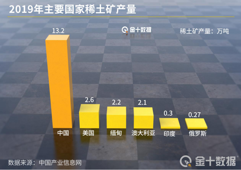 中國(guó)對(duì)稀土相關(guān)技術(shù)實(shí)施出口管制，背后原因與影響分析