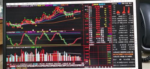 三大指數(shù)集體收漲，滬指突破3900點(diǎn)！市場迎來新機(jī)遇？