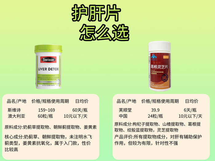 揭秘護(hù)肝片，真的有效嗎？如何正確選擇和使用？